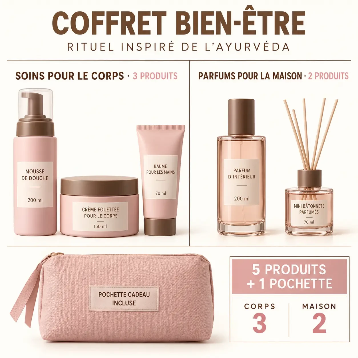 Coffret Ritual Ayurveda avec cinq produits pour le corps et la maison